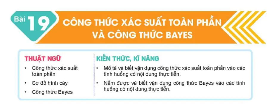 bai-19-cong-thuc-xac-suat-toan-phan-va-cong-thuc-bayes-383