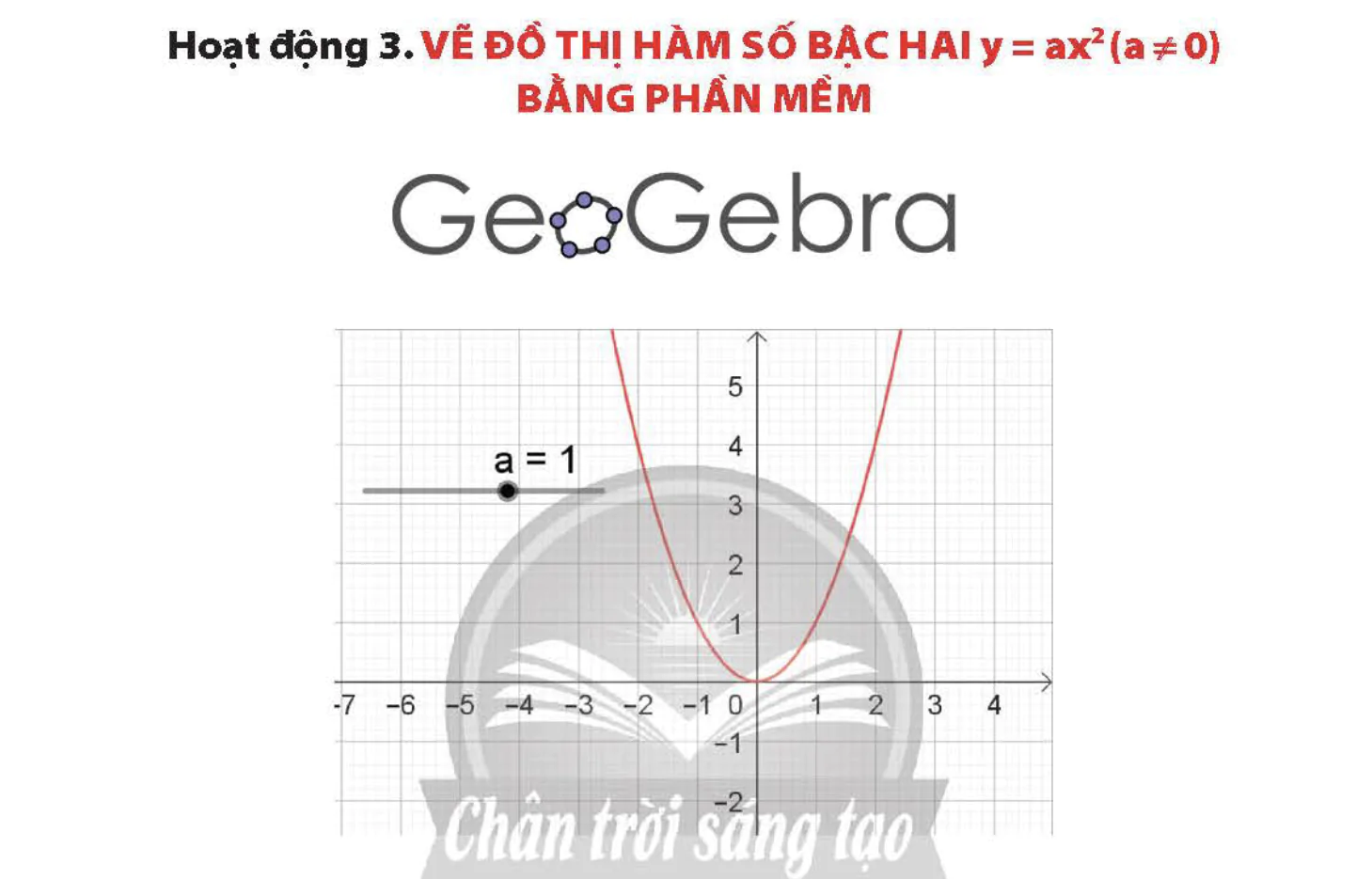 hoat-dong-3-ve-do-thi-ham-so-bac-hai-y-ax2-a-0-bang-phan-mem-geogebra-545