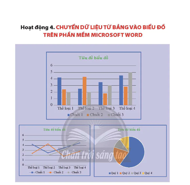 hoat-dong-4-chuyen-du-lieu-tu-bang-vao-bieu-do-tren-phan-mem-microsoft-word-546