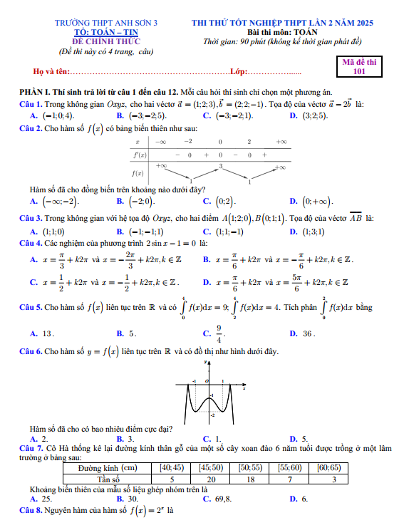 thi-thu-thpt-de-thi-thu-tn-thpt-2025-mon-toan-lan-2-truong-thpt-anh-son-3-nghe-an-1679