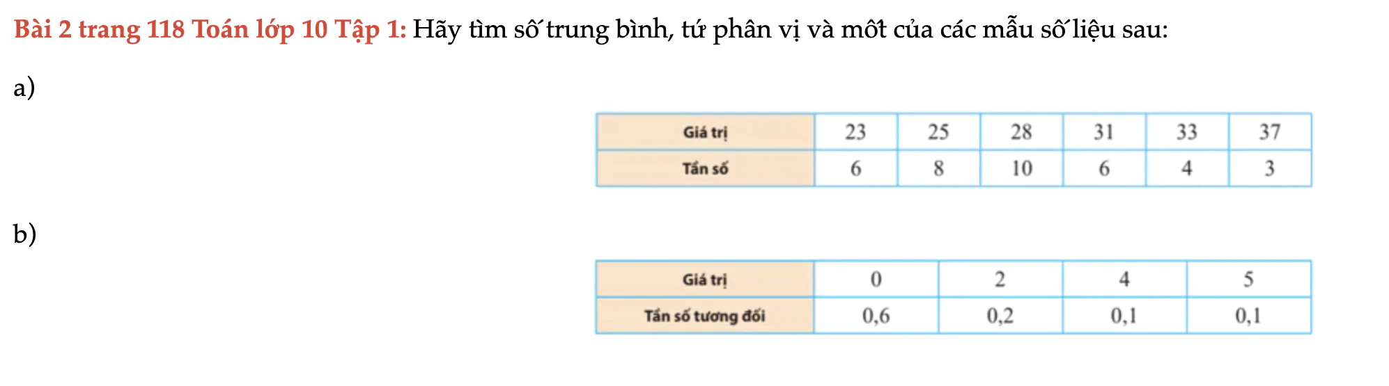 bai-2-trang-118-toan-lop-10-tap-1-992