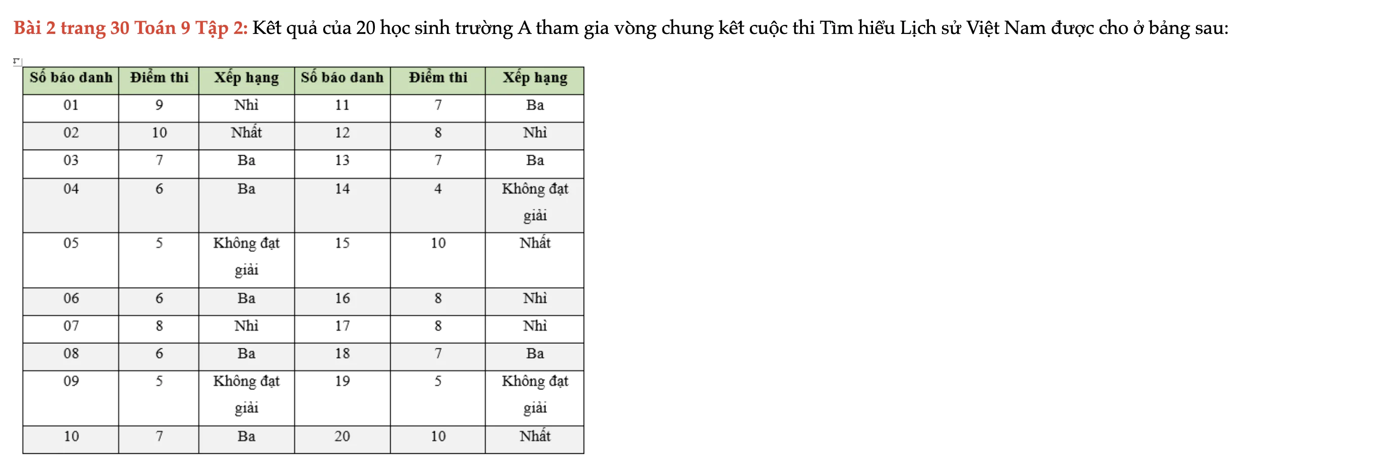 bai-2-trang-30-toan-9-tap-2-3094