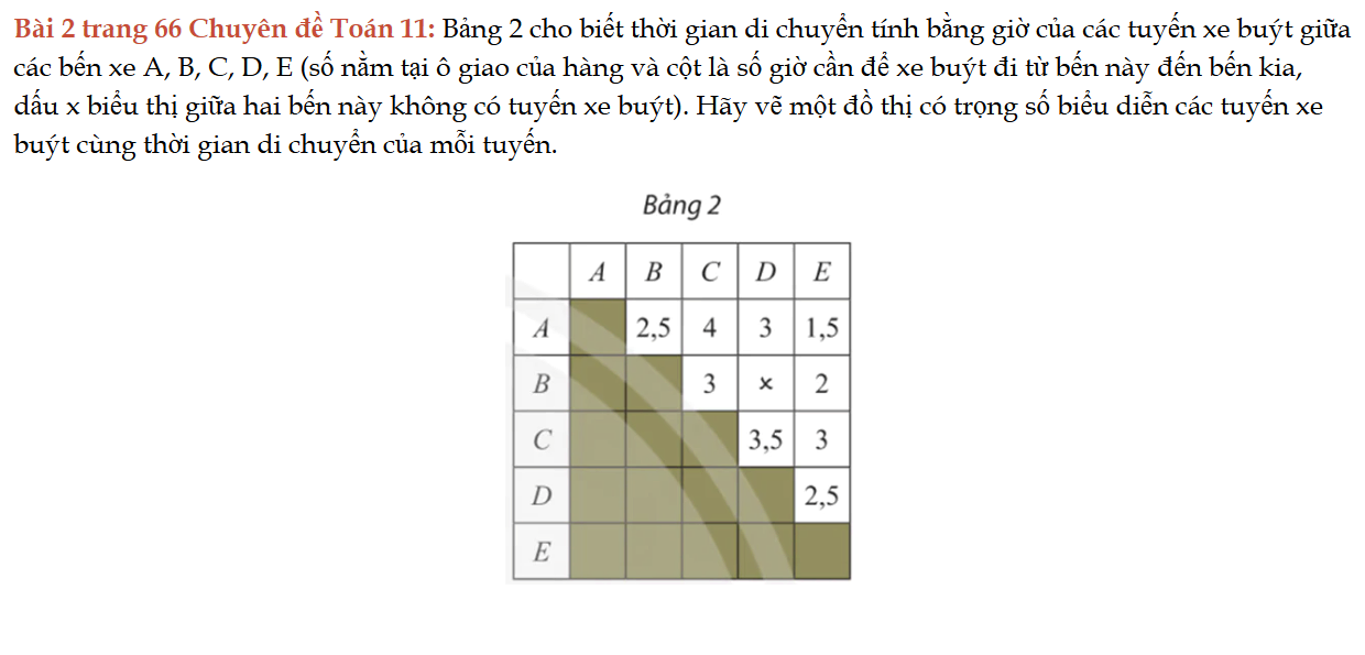 bai-2-trang-66-chuyen-de-toan-11-8074