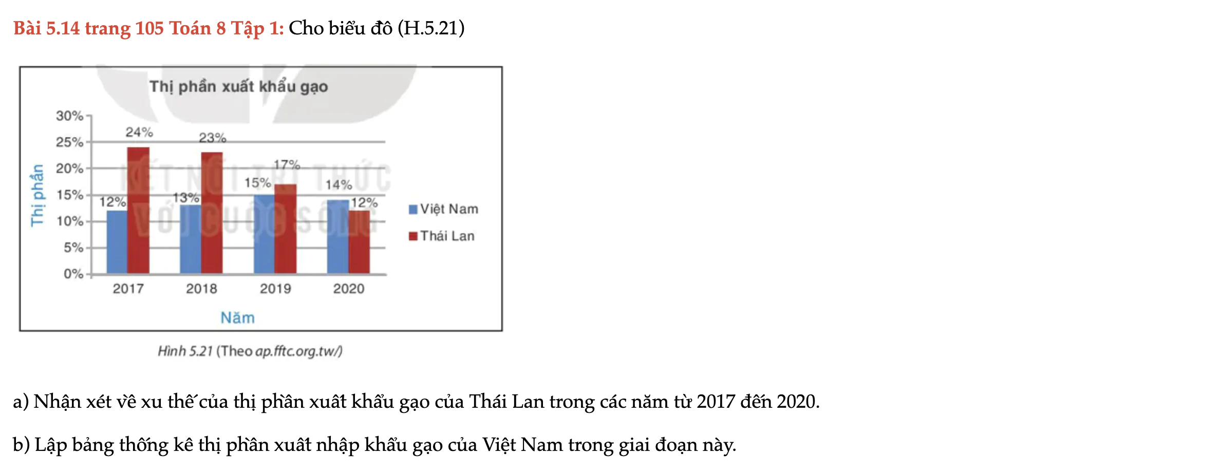 bai-514-trang-105-toan-8-tap-1-6391