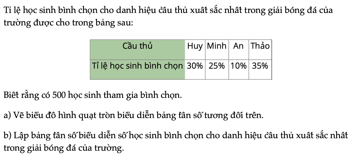 bai-728-trang-55-toan-9-tap-2-4039