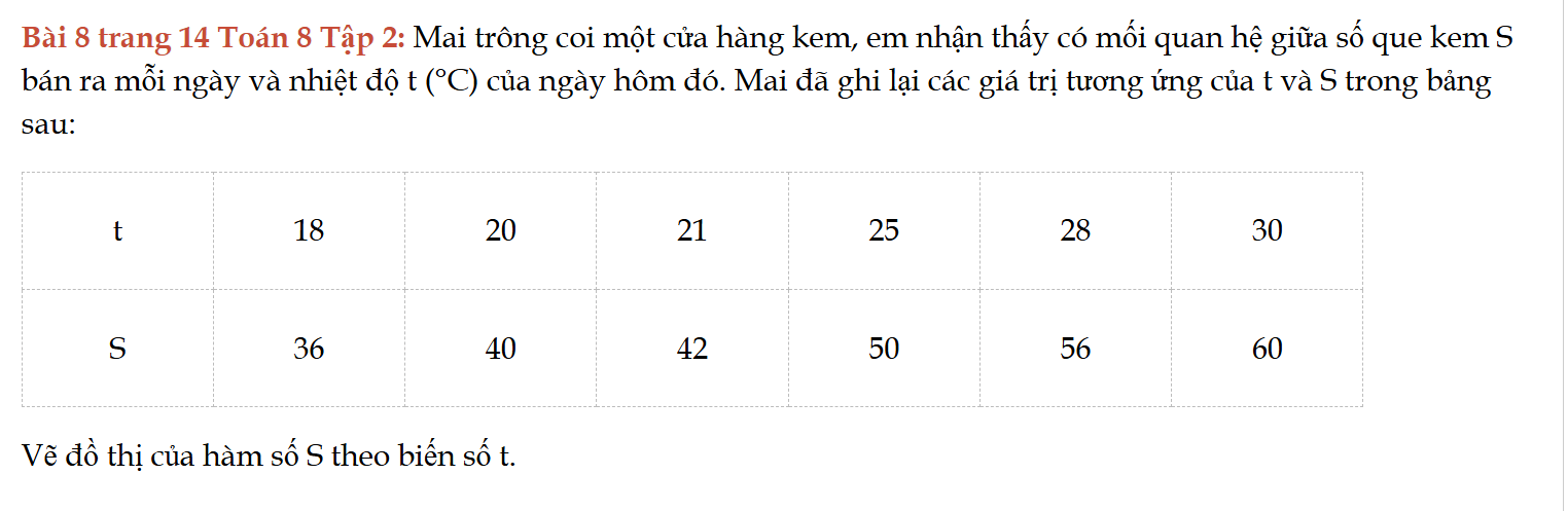 bai-8-trang-14-toan-8-tap-2-6537