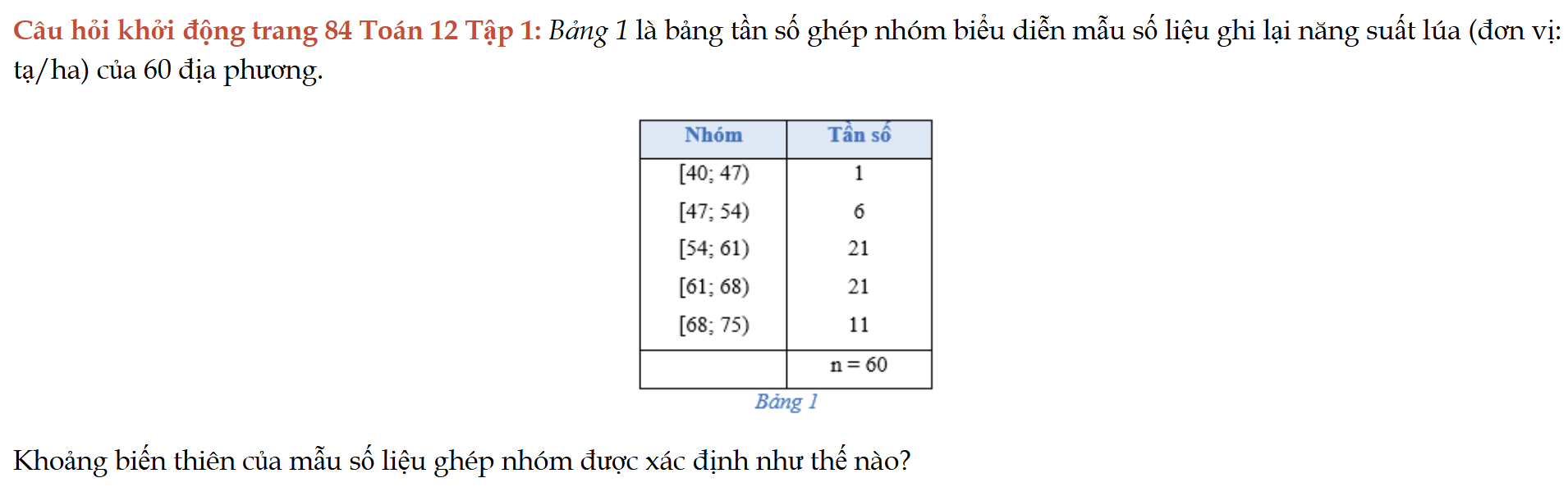 cau-hoi-khoi-dong-trang-84-toan-12-tap-1-4779