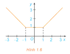 hd2-trang-7-toan-12-tap-1-4281