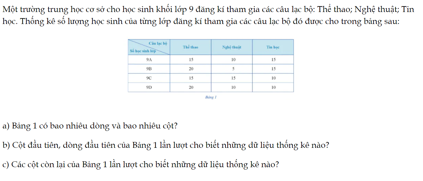 hoat-dong-1-trang-3-toan-9-tap-2-3744