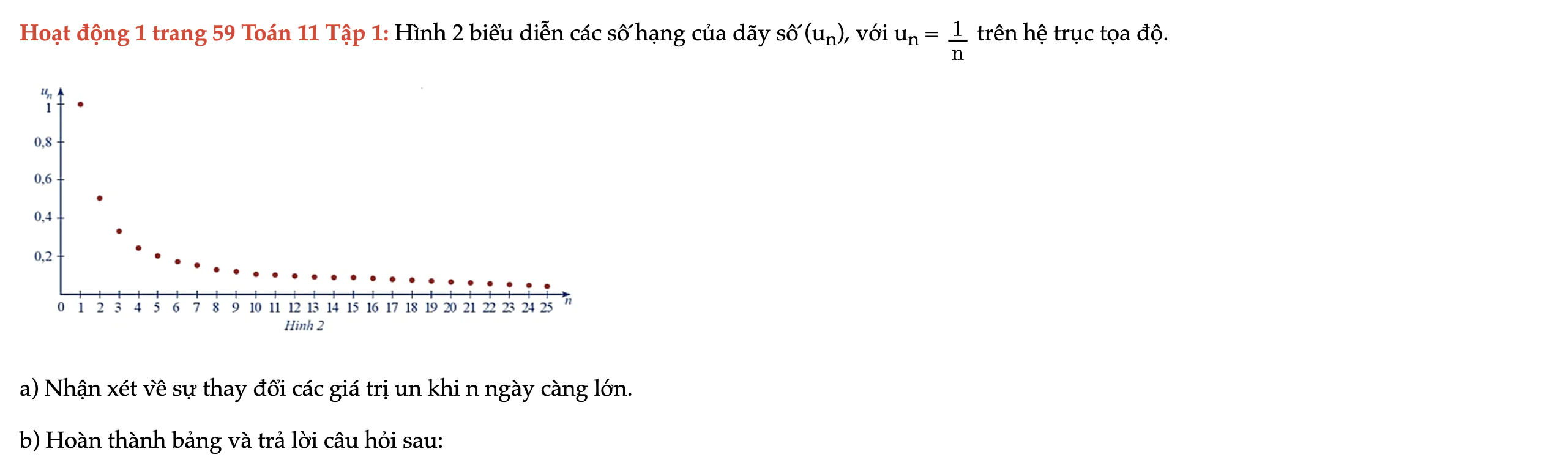 hoat-dong-1-trang-59-toan-11-tap-1-7626