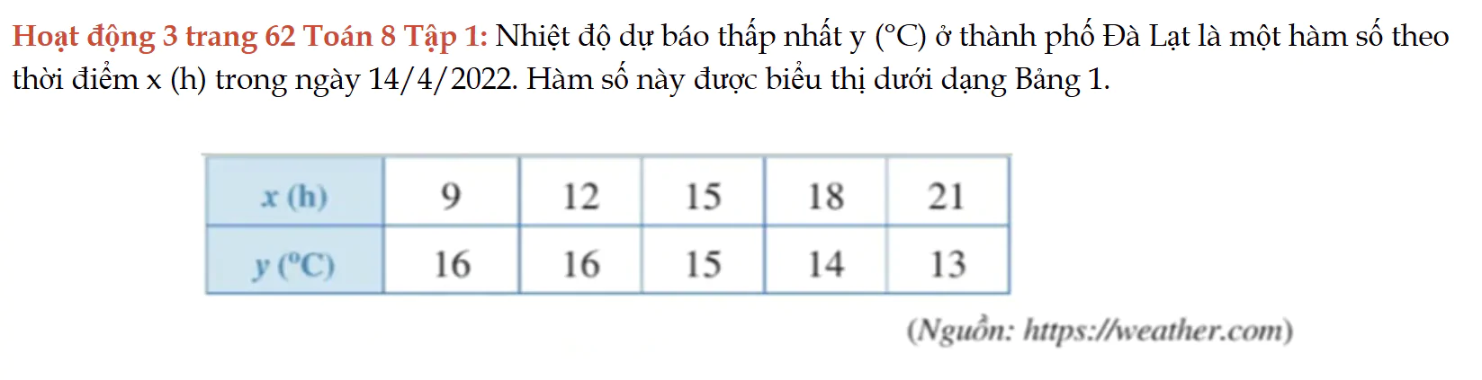 hoat-dong-3-trang-62-toan-8-tap-1-5668