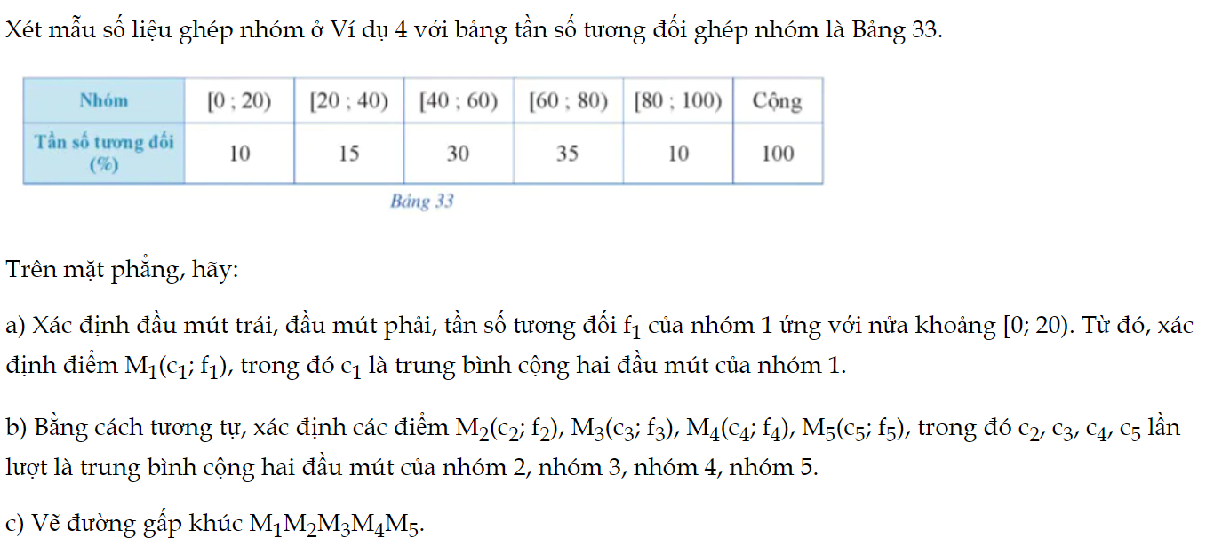 hoat-dong-5-trang-32-toan-9-tap-2-3788