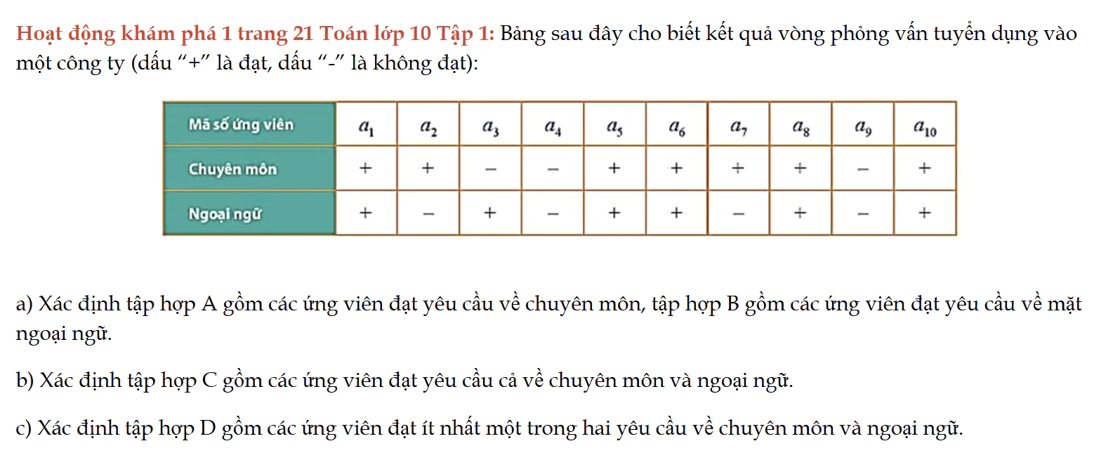 hoat-dong-kham-pha-1-trang-21-toan-lop-10-tap-1-7324