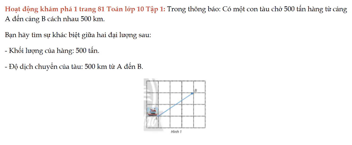 hoat-dong-kham-pha-1-trang-81-toan-lop-10-tap-1-7332