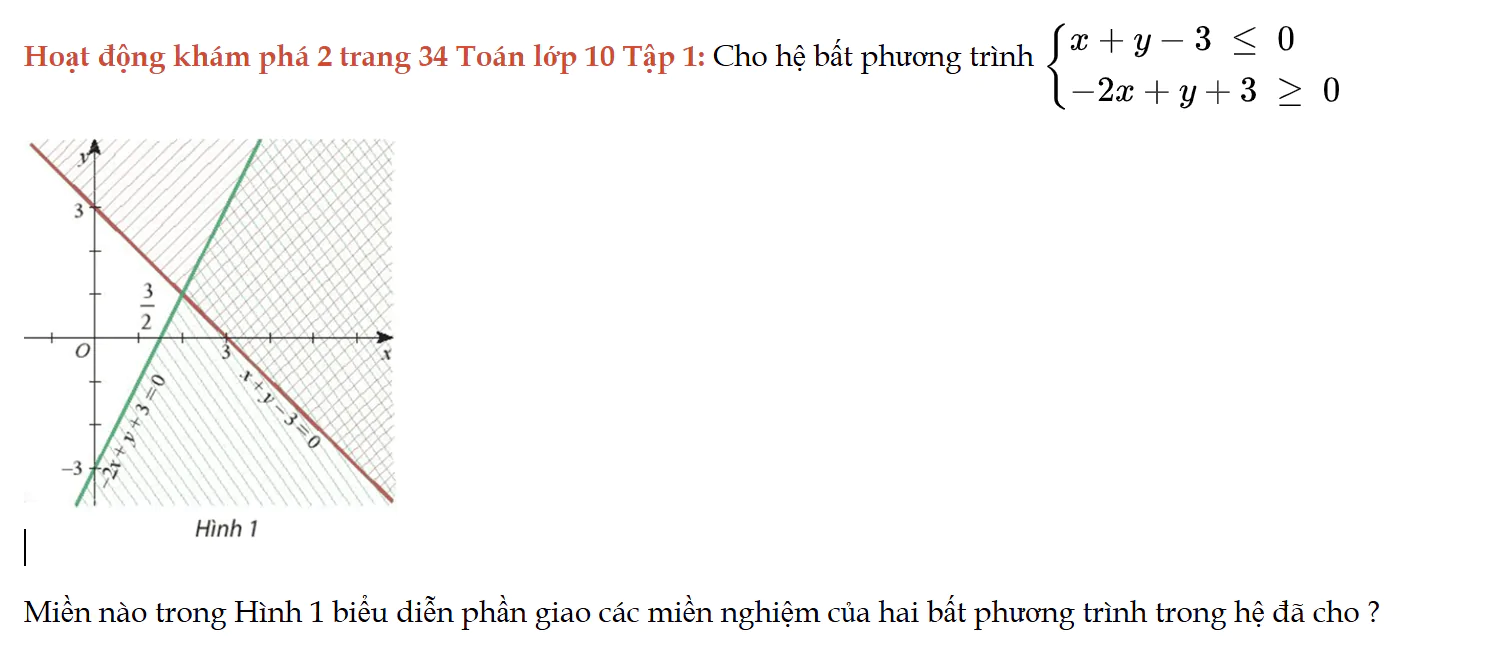 hoat-dong-kham-pha-2-trang-34-toan-lop-10-tap-1-6989