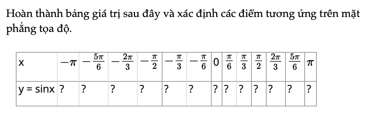 hoat-dong-kham-pha-4-trang-28-toan-11-tap-1-6519