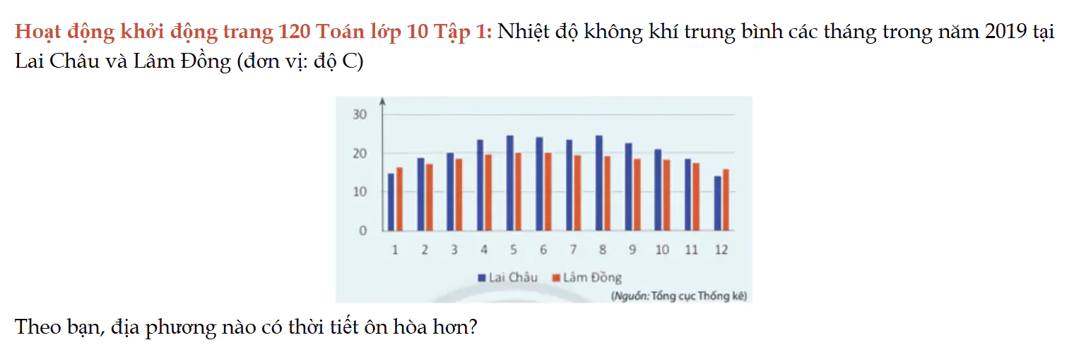 hoat-dong-khoi-dong-trang-120-toan-lop-10-tap-1-7106