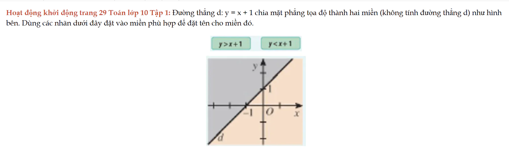 hoat-dong-khoi-dong-trang-29-toan-lop-10-tap-1-6935