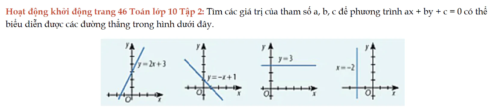 hoat-dong-khoi-dong-trang-46-toan-lop-10-tap-2-7228