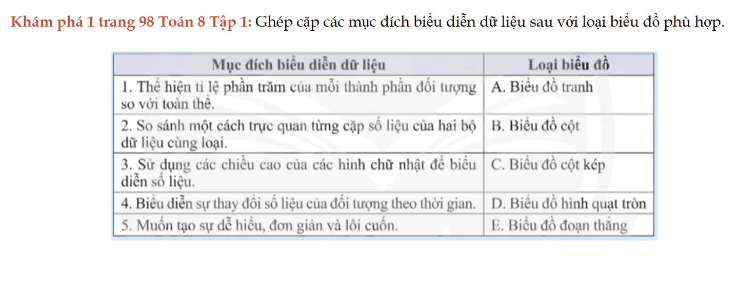 kham-pha-1-trang-98-toan-8-tap-1-6278