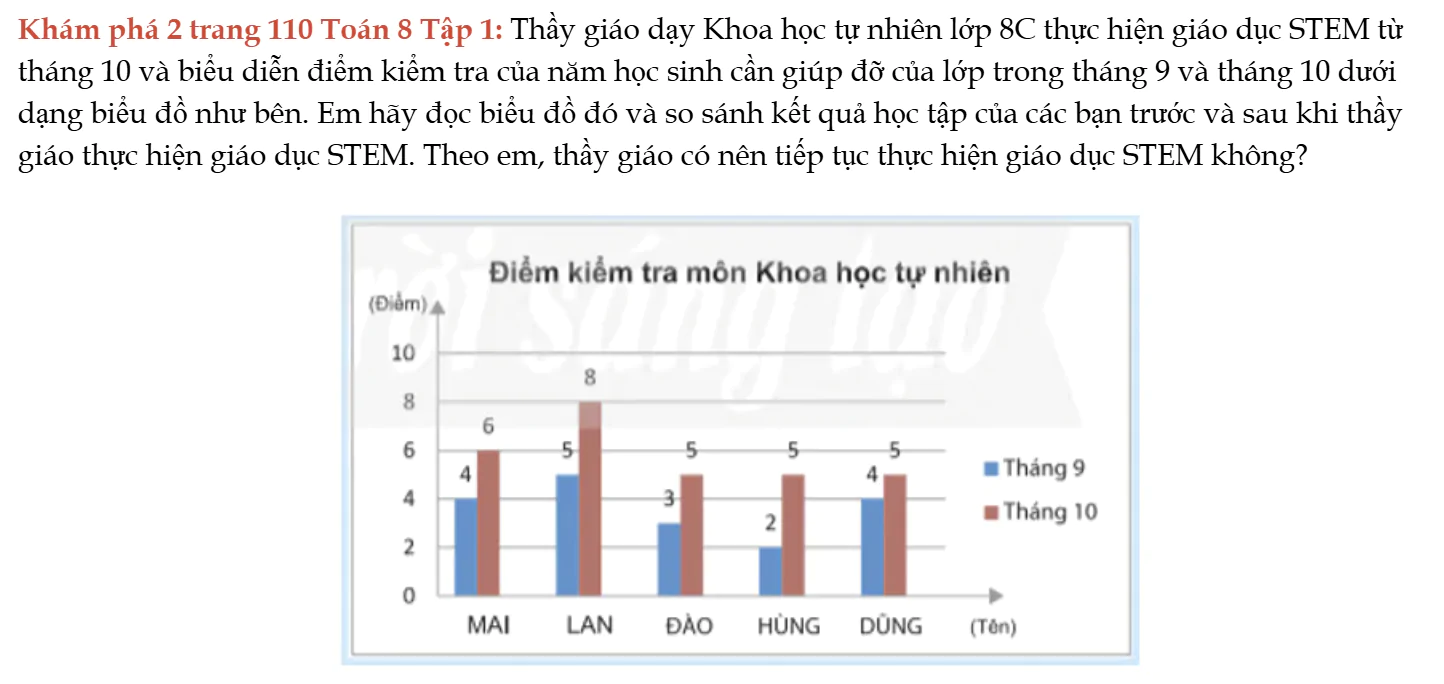 kham-pha-2-trang-110-toan-8-tap-1-6439