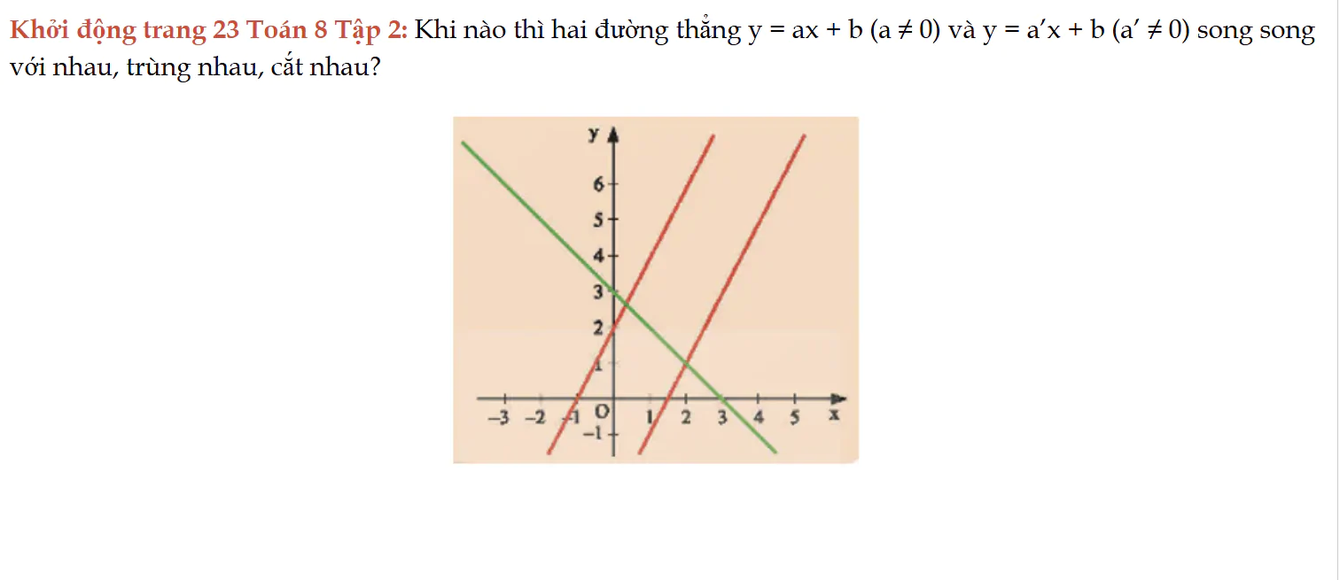 khoi-dong-trang-23-toan-8-tap-2-6556