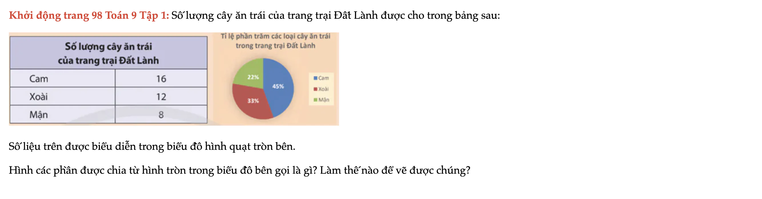 khoi-dong-trang-98-toan-9-tap-1-3511