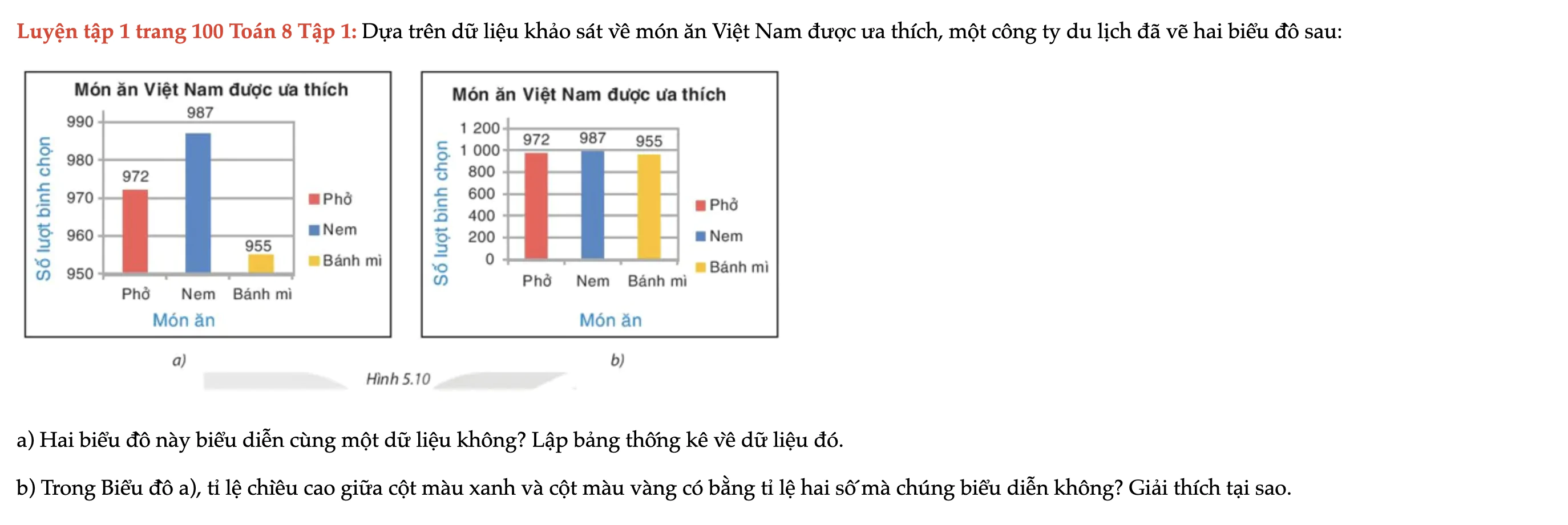 luyen-tap-1-trang-100-toan-8-tap-1-6383