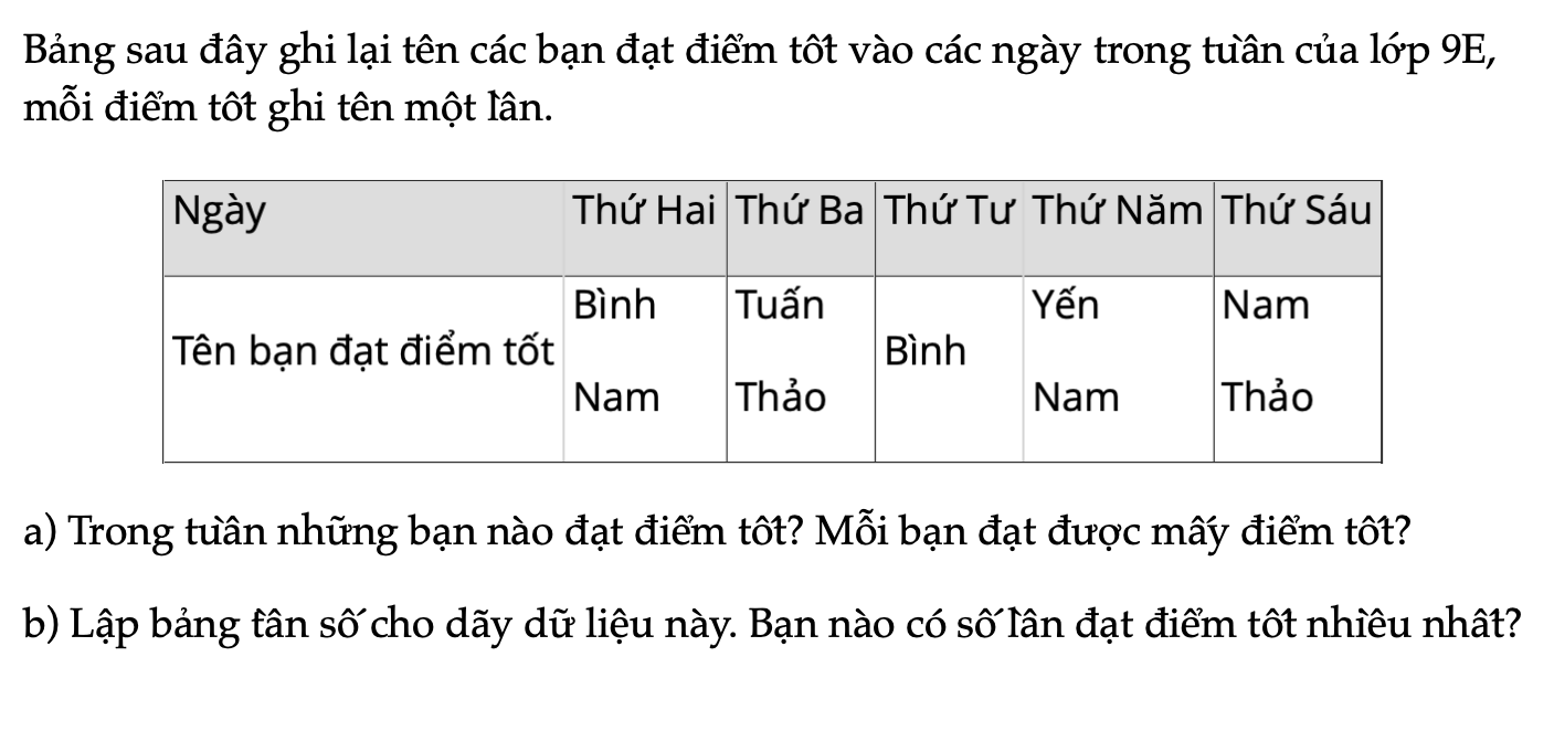 luyen-tap-1-trang-34-toan-9-tap-2-3959