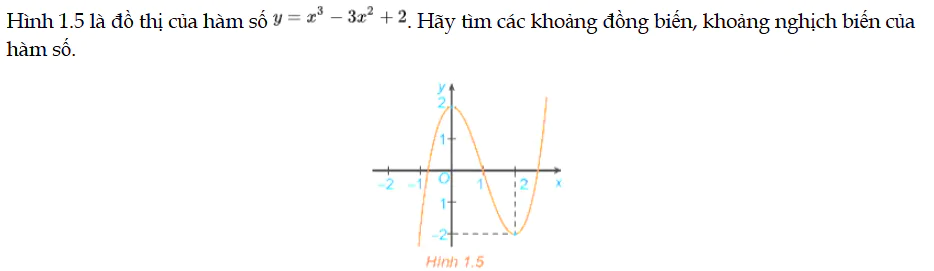 luyen-tap-1-trang-6-toan-12-tap-1-3816