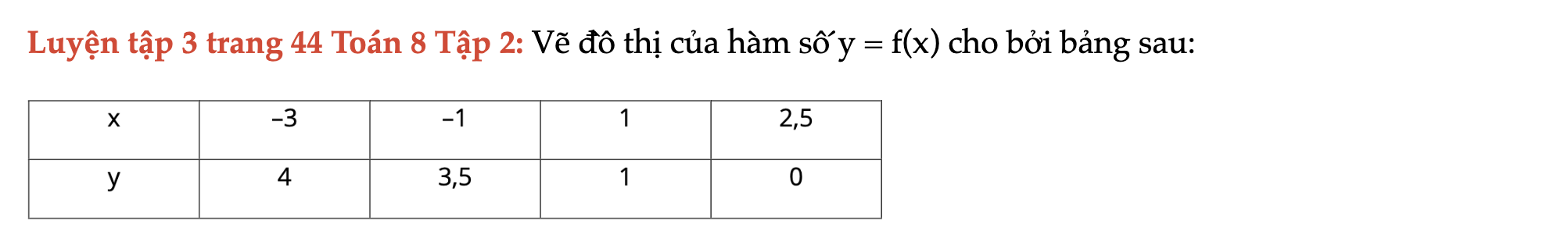 luyen-tap-3-trang-44-toan-8-tap-2-8464