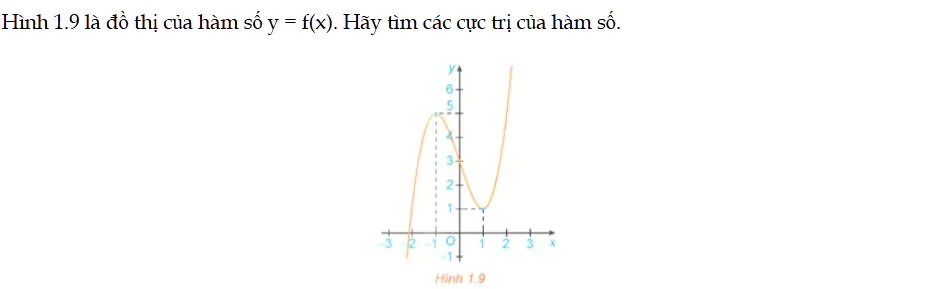 luyen-tap-4-trang-10-toan-12-tap-1-4287