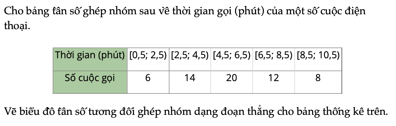 luyen-tap-4-trang-52-toan-9-tap-2-4027