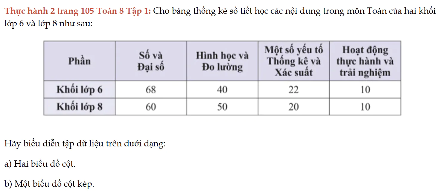 thuc-hanh-2-trang-105-toan-8-tap-1-6284