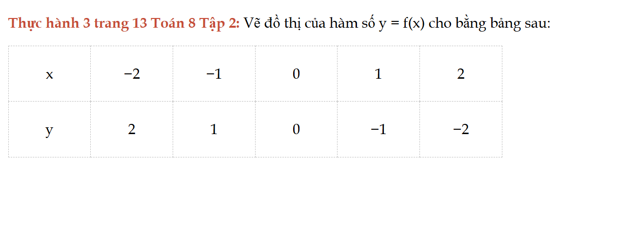 thuc-hanh-3-trang-13-toan-8-tap-2-6526