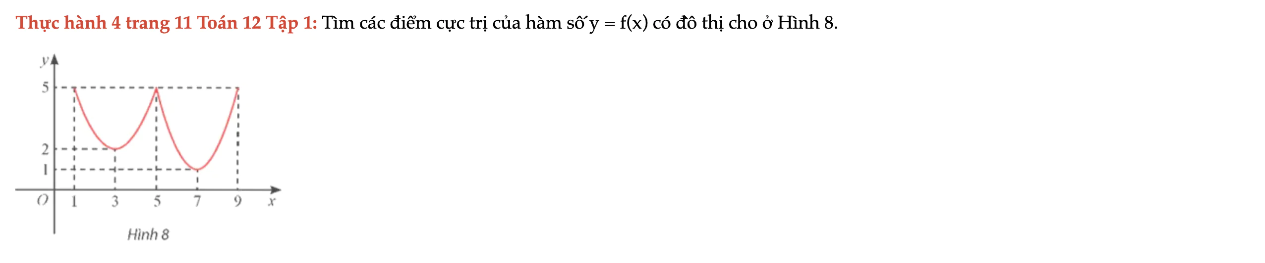 thuc-hanh-4-trang-11-toan-12-tap-1-3711