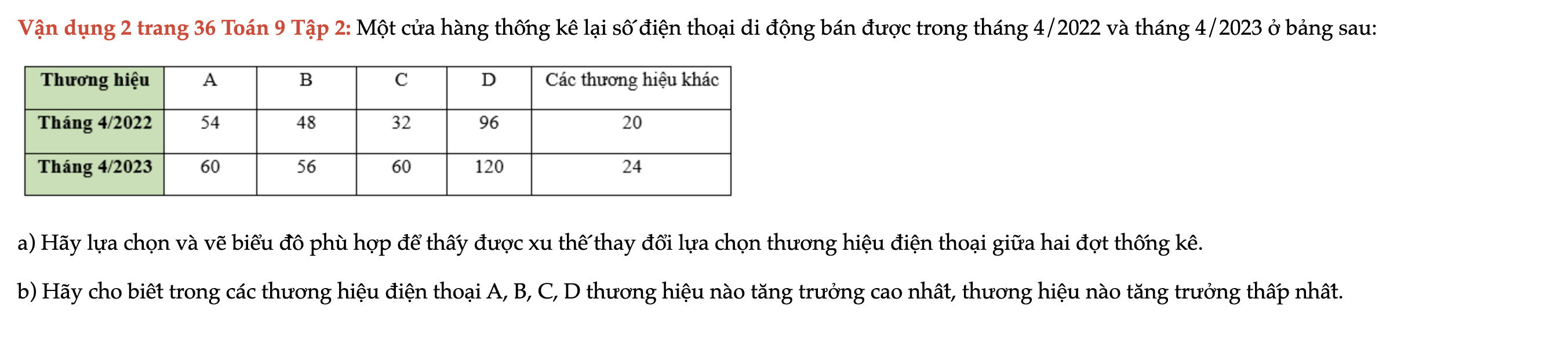 van-dung-2-trang-36-toan-9-tap-2-3108